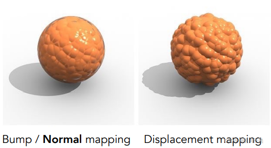 计算机图形学笔记八：Shading 3（纹理）