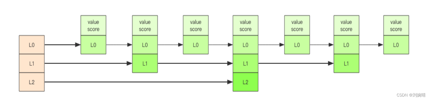 【Redis】数据结构篇