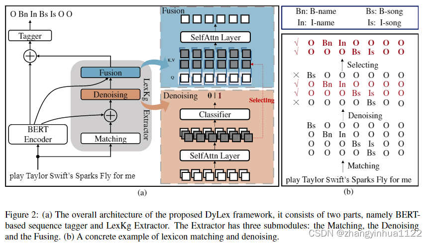 dylex 模型图