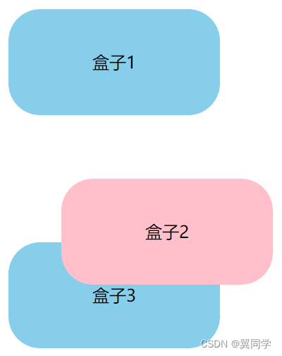 【CSS】 position : static | absolute | relative | fixed | sticky