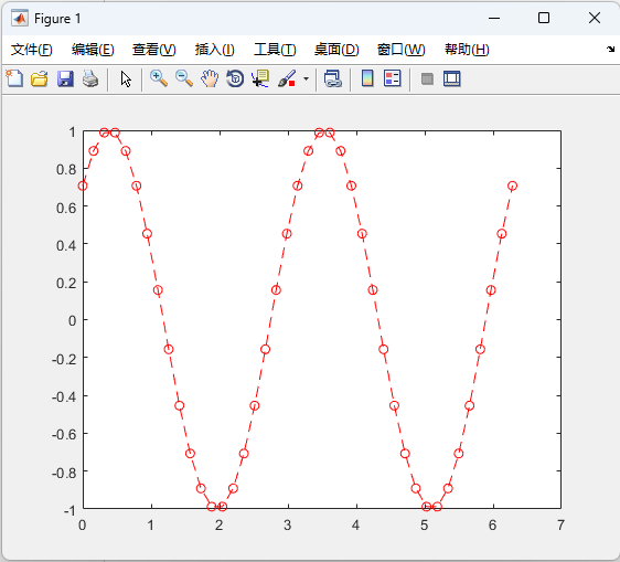 MATLAB一维、二维、三维 标量函数绘图_matlab pcolor(x,y,z)CSDN博客