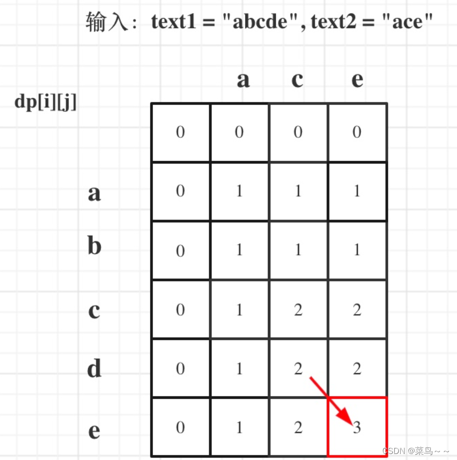 线性动态规划问题 Csdn博客 4040