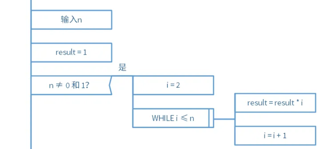 pad问题分析图图片