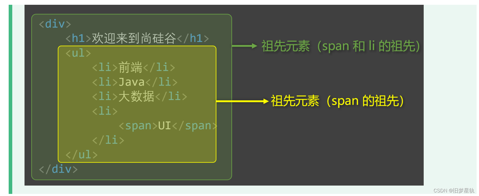 引用尚硅谷图片