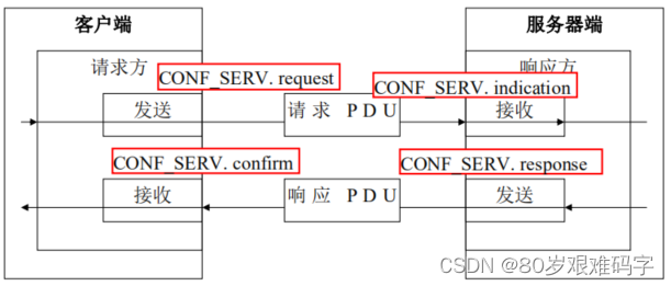 客户端与服务端关系图