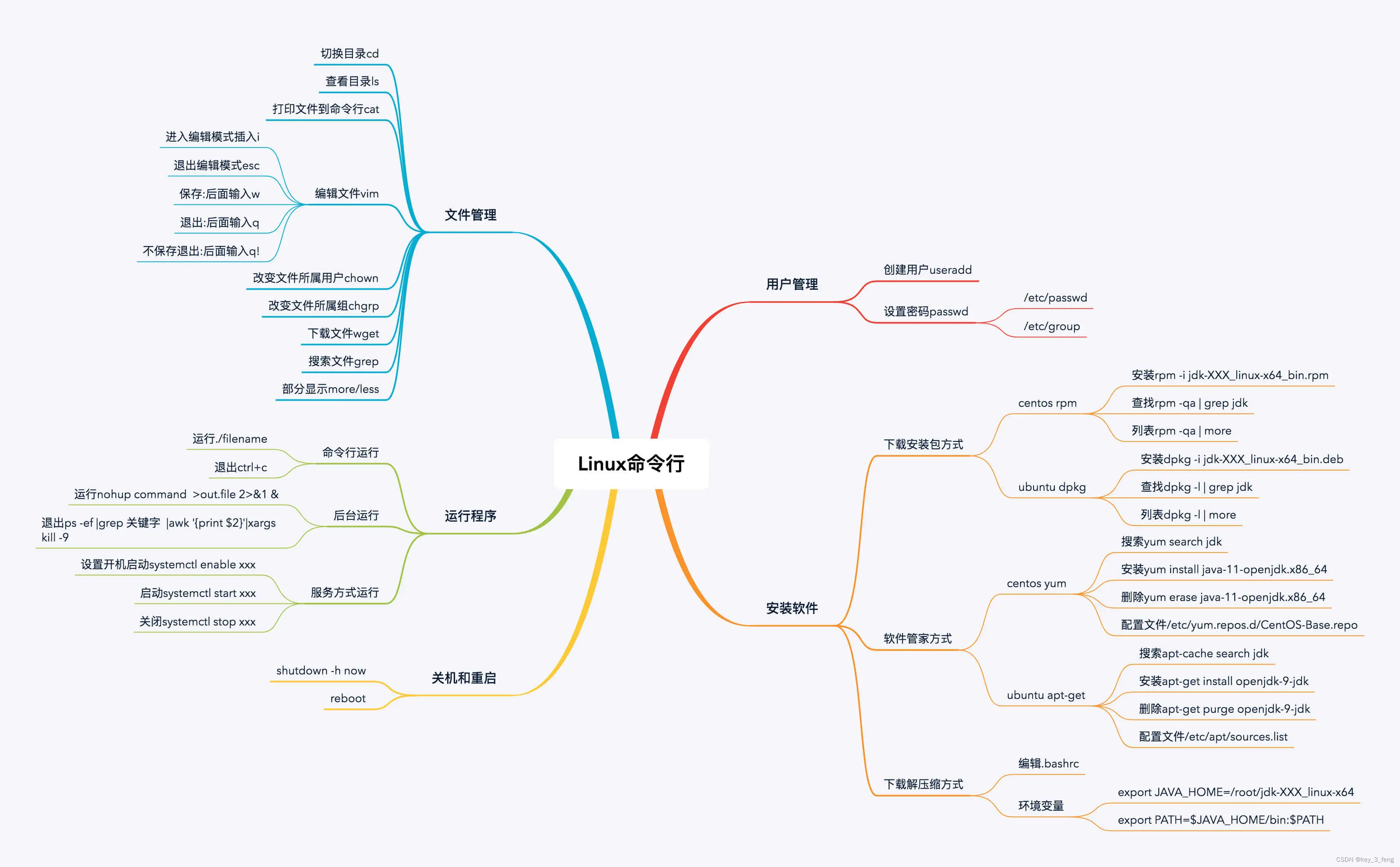 Linux操作系统的基础知识