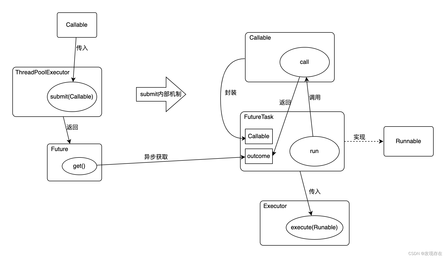 一文吃透Java线程池——实现机制篇