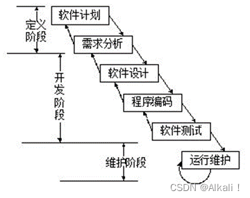 [外链图片转存失败,源站可能有防盗链机制,建议将图片保存下来直接上传(img-t4Uiq5aH-1666449921924)(RackMultipart20221022-1-hp9gqr_html_9bc8f5be5787f97.png)]