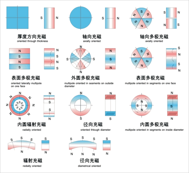 环形磁铁的磁场示意图图片