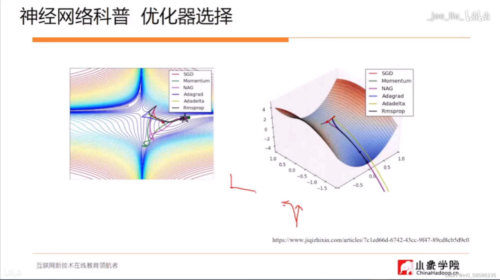 watermark,type_d3F5LXplbmhlaQ,shadow_50,text_Q1NETiBAbTBfNTg1ODYyMzU=,size_20,color_FFFFFF,t_70,g_se,x_16