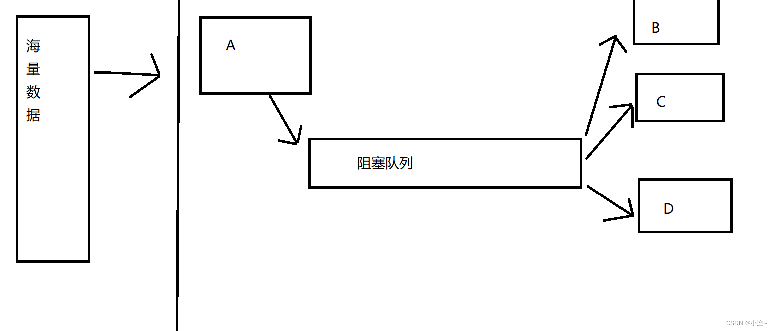 《JavaEE初阶》多线程基础