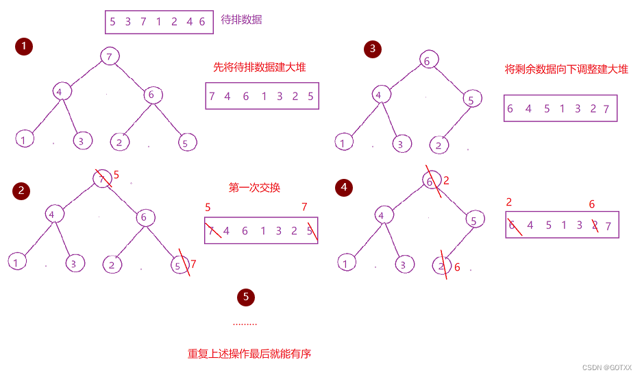 选择排序与堆排序