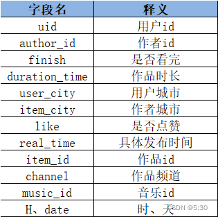 ここに画像の説明を挿入します