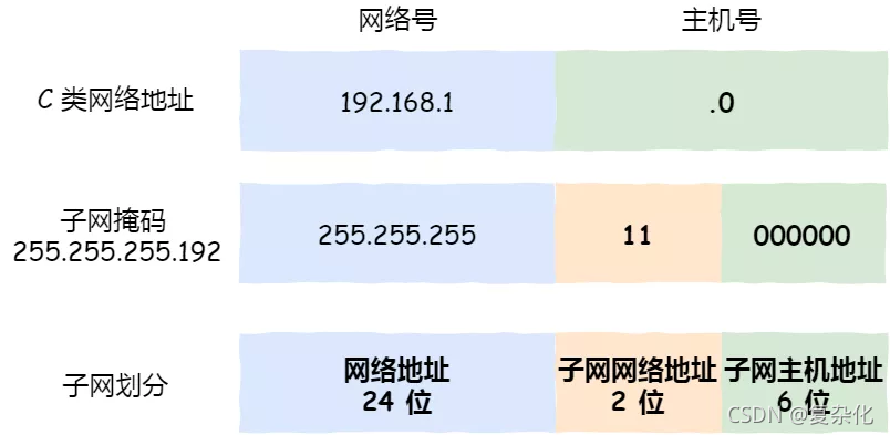 请添加图片描述