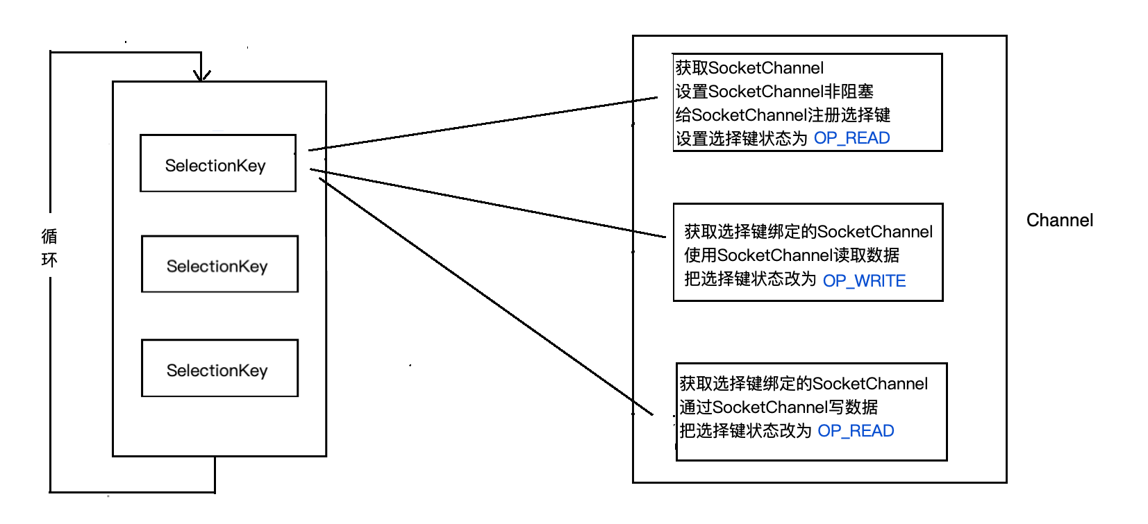 Java教程之NIO的基本用法