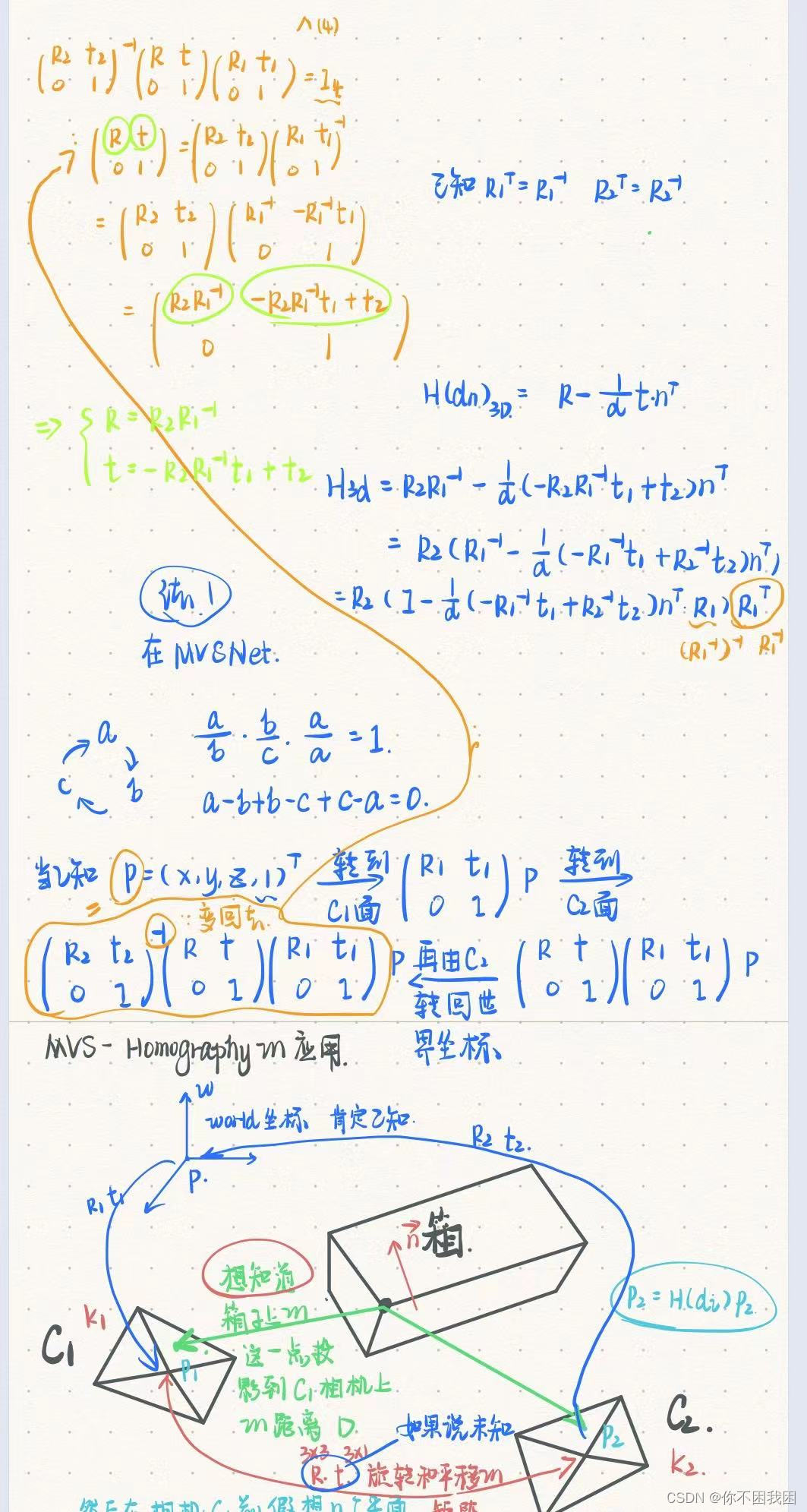 Homography详解在MVSNet中的应用