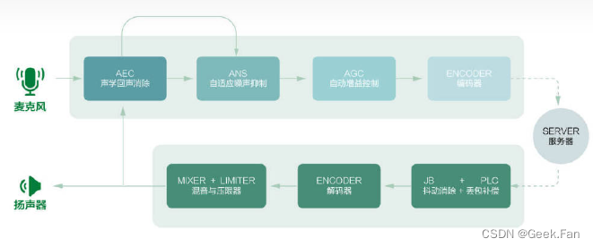 音频3A算法详解