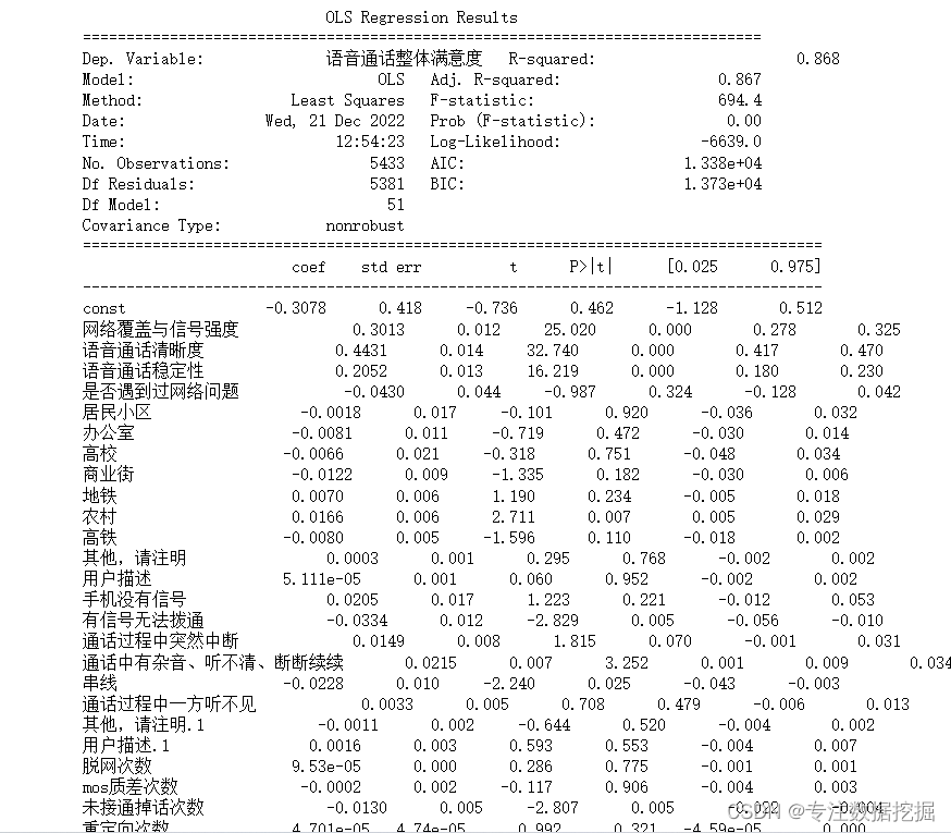 2022 年 MathorCup 高校数学建模挑战赛——大数据竞赛(北京移动用户体验影响因素研究全套代码)