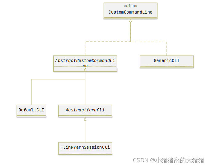 【Flink】详解Flink任务提交流程