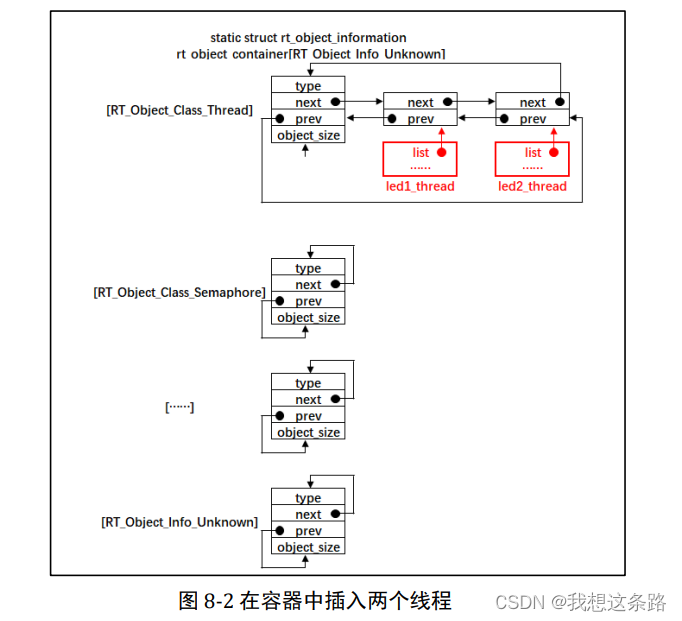 Rt-Thread 移植4--对象容器实现（KF32）