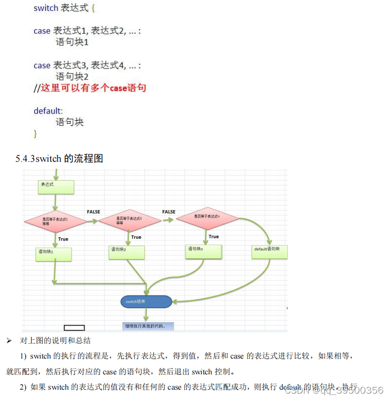 ![在这里插入图片描述](https://img-blog.csdnimg.cn/1d49af4d5cce43bab9a56428a20b3d23.png?x-oss-process=image/watermark,type_d3F5LXplbmhlaQ,shadow_50,text_Q1NETiBAcXFfMzk1MDAzNTY=,size_20,color_FFFFFF,t_70,g_se,x_16