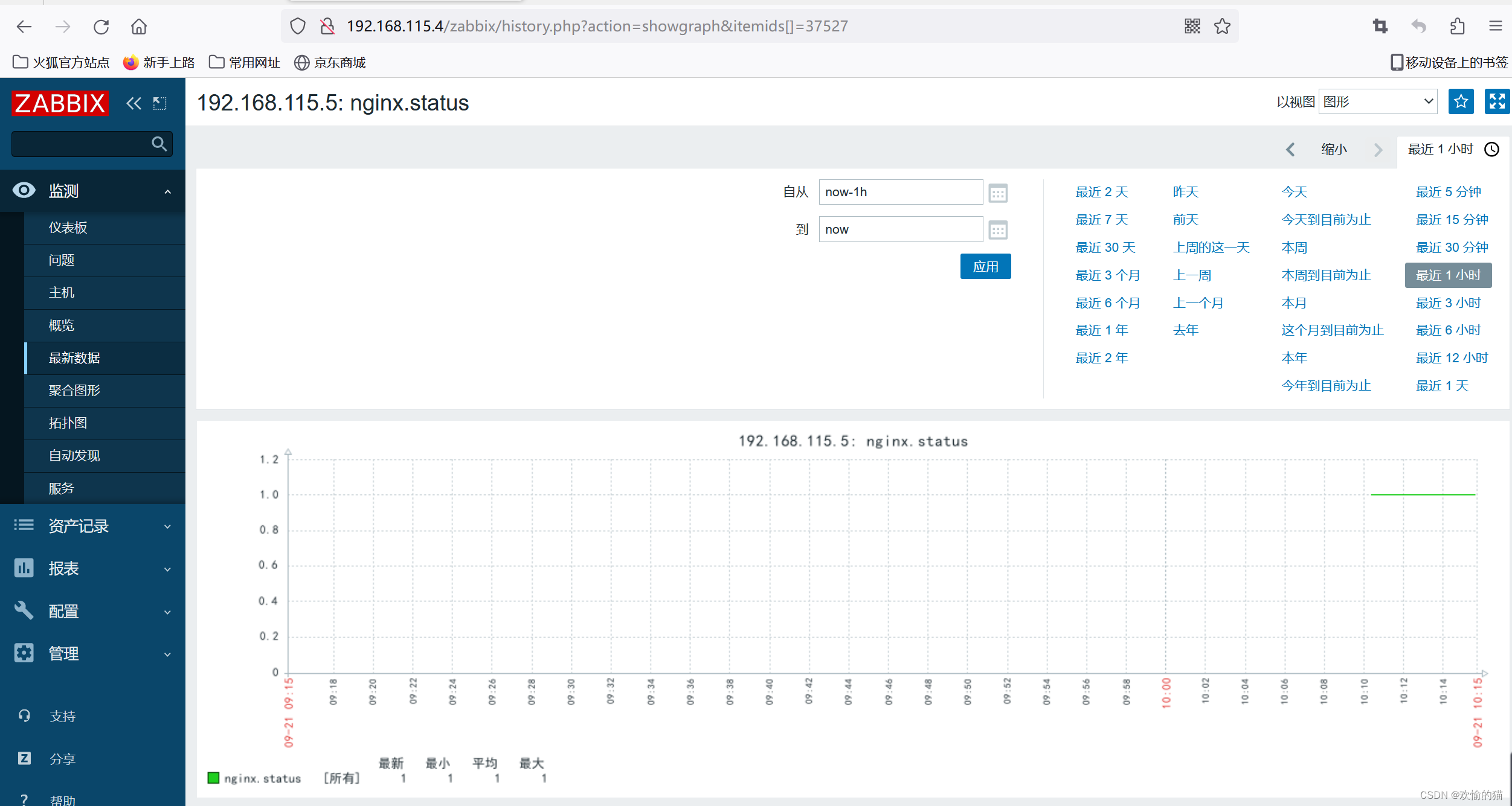 zabbix监控nginx