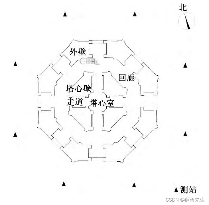 【点云学习】多时相激光雷达点云