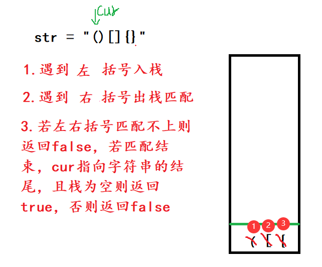 栈----数据结构