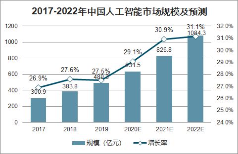 股票板块分析_智能制造板块股票_人工智能板块分析