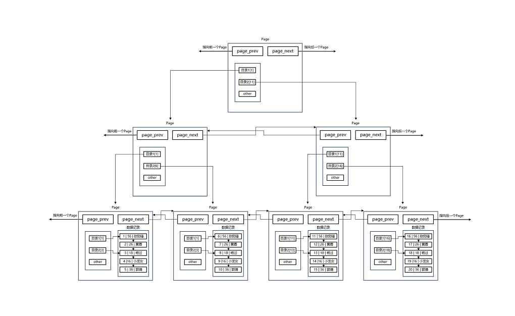 【Hello mysql】 mysql的索引