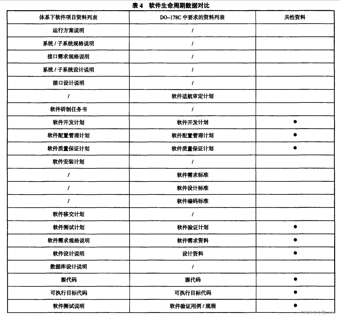 [外链图片转存失败,源站可能有防盗链机制,建议将图片保存下来直接上传(img-RdY3y4F4-1665241842088)(C:\Users\10521\AppData\Roaming\Typora\typora-user-images\image-20221008222229487.png)]