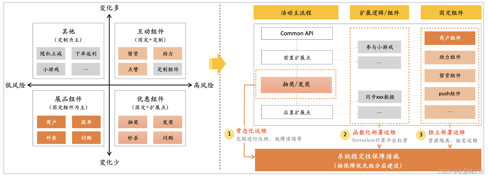 学习了解抽象思维的应用与实践