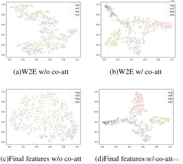 SER论文阅读：SPEECH EMOTION RECOGNITION WITH CO-ATTENTION BASED MULTI-LEVEL ACOUSTIC INFORMATION