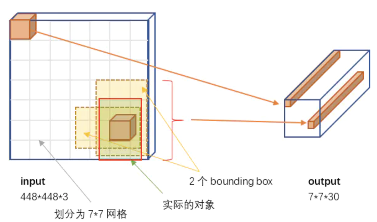 [外链图片转存失败,源站可能有防盗链机制,建议将图片保存下来直接上传(img-Opjy0IEm-1646276606893)(笔记图片/image-20200915152825629.png)]