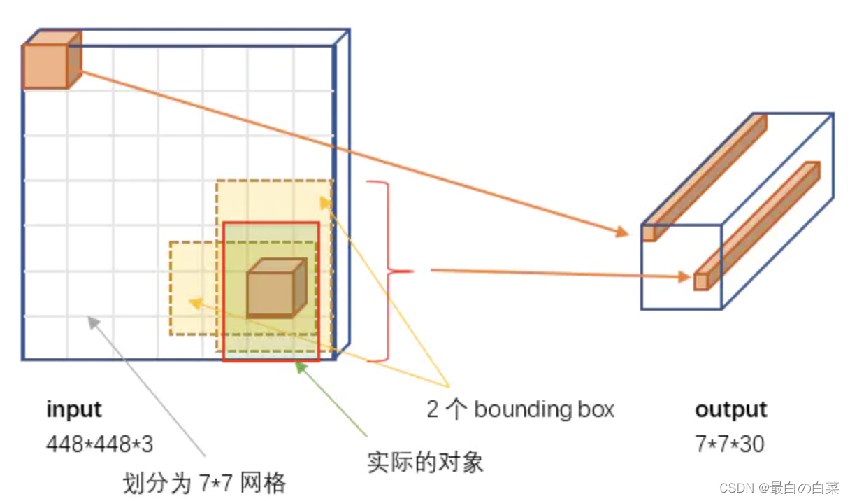 [外链图片转存失败,源站可能有防盗链机制,建议将图片保存下来直接上传(img-Opjy0IEm-1646276606893)(笔记图片/image-20200915152825629.png)]