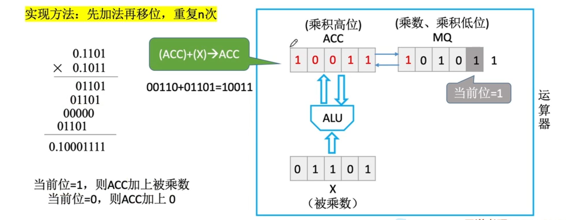 【计算机组成原理】数据的表示和运算（三）