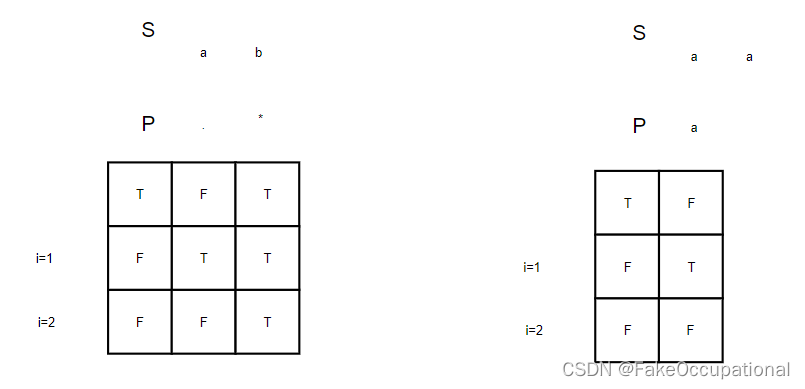 leetcode算法每天一题010： 正则表达式,判断pattern和string是否匹配(动态规划)