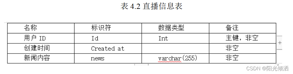 基于Python的反爬虫技术的研究设计与实现