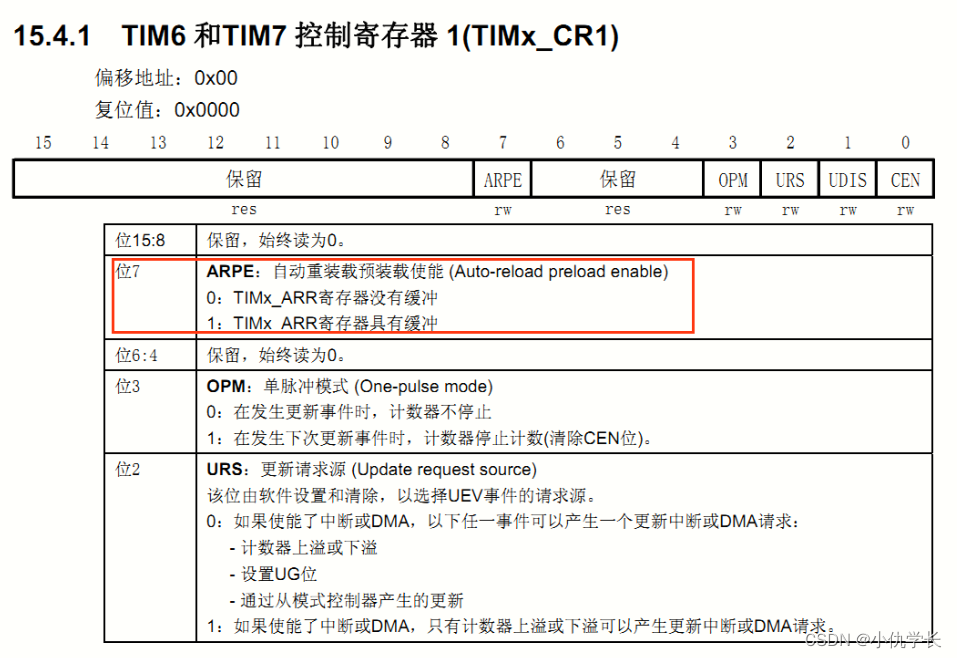 新手必看！！STM32定时器简介