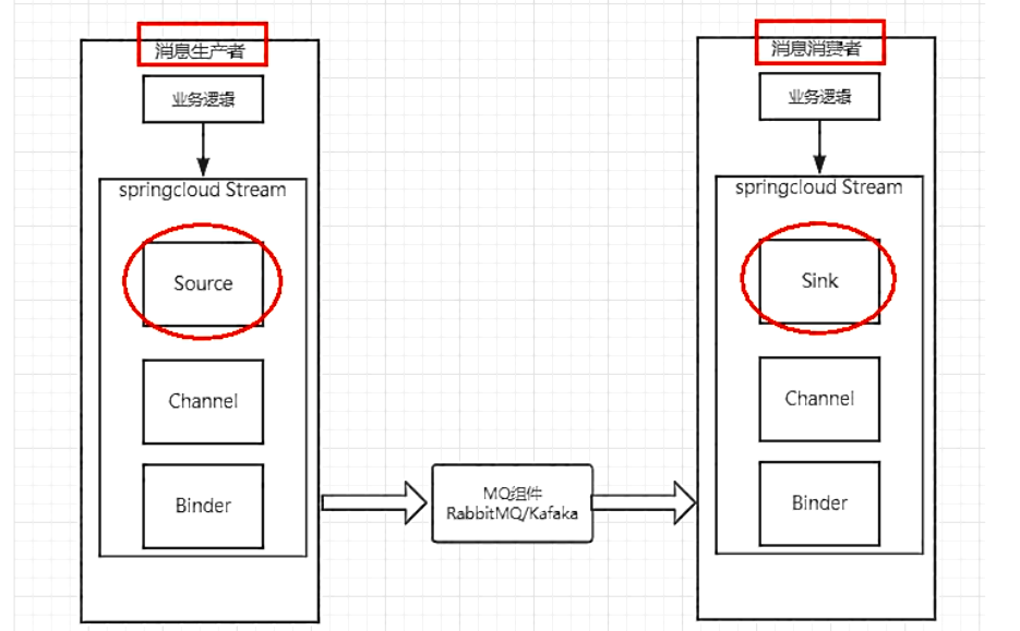[外链图片转存失败,源站可能有防盗链机制,建议将图片保存下来直接上传(img-RBN4fllr-1631302547215)(springcloud.assets/image-20210911015401977.png)]