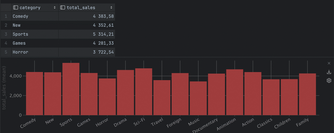 data visualization