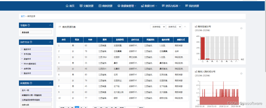 データ決定