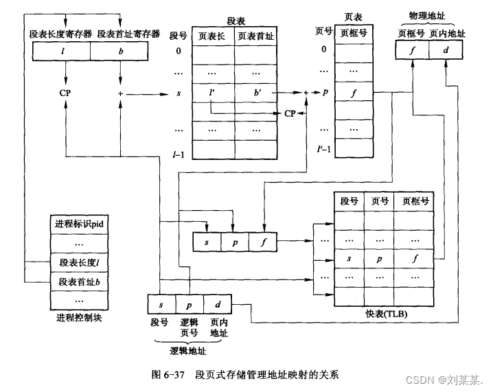 操作系统复试