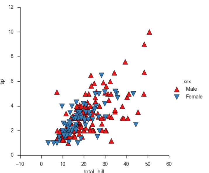 Seaborn的使用_python seaborn 分组内颜色渐变-CSDN博客