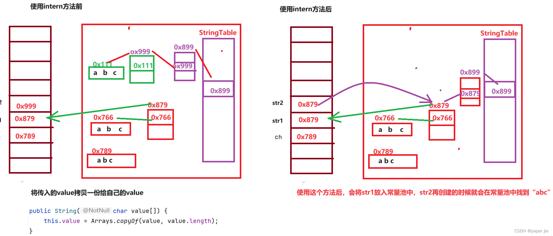 【数据结构】String类对象的创建与字符串常量池的“神秘交易”