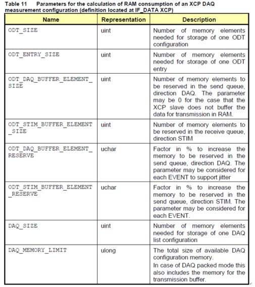 XCP协议测量详解_嵌入式之Linux的博客CSDN博客