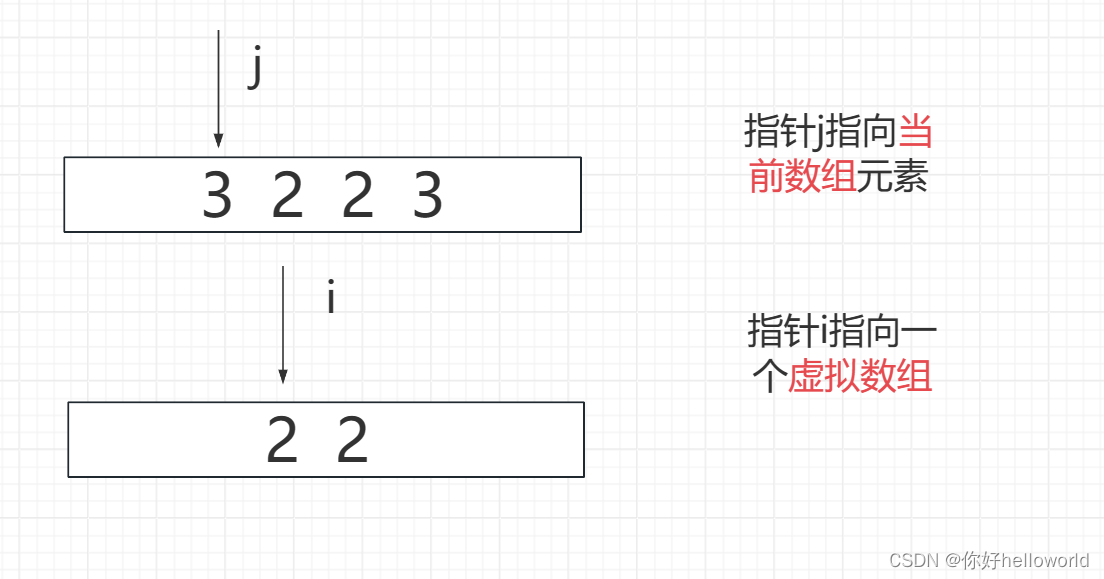 移除元素(双指针)