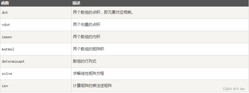 数据分析-----NumPy中的ndarray数组