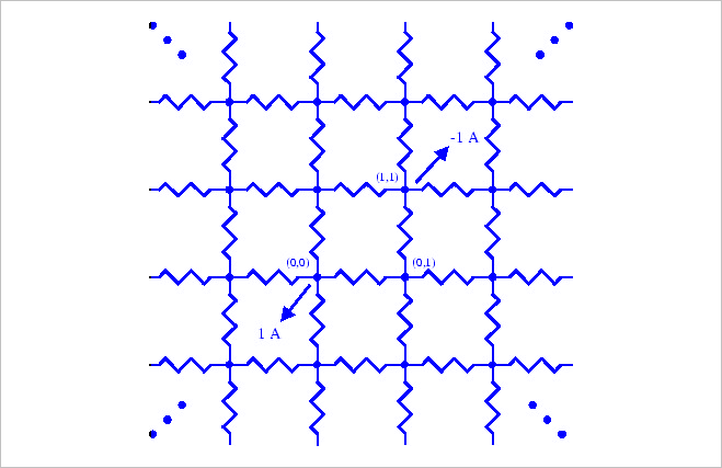 ▲ 图6 无穷范围中的二维电阻网络