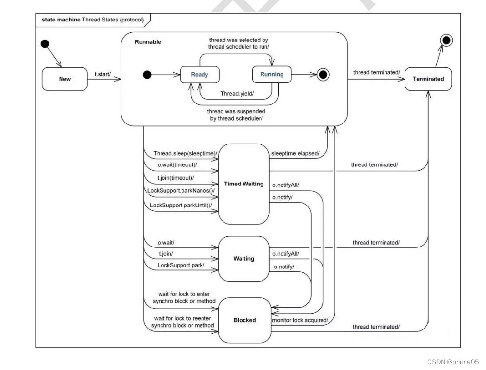 Java 高级应用-多线程-实现 Runnable 接口与继承 Thread 类